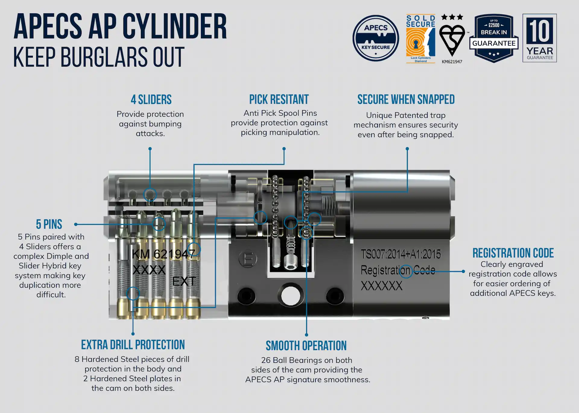 Apecs locks: a brand you can count on for safety, reliability and sustainability